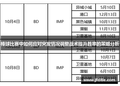 棒球比赛中如何应对突发情况调整战术提升胜率的策略分析
