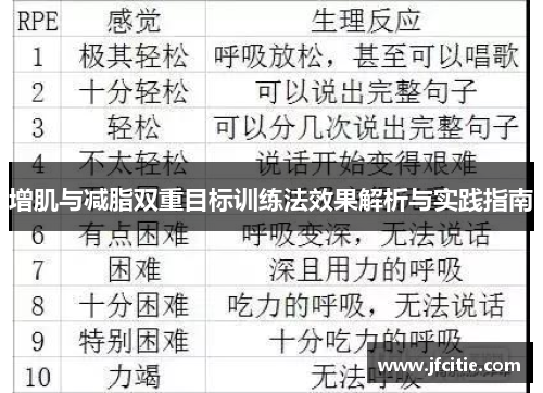 增肌与减脂双重目标训练法效果解析与实践指南