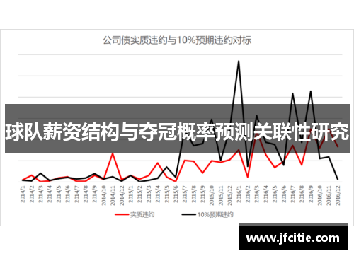 球队薪资结构与夺冠概率预测关联性研究